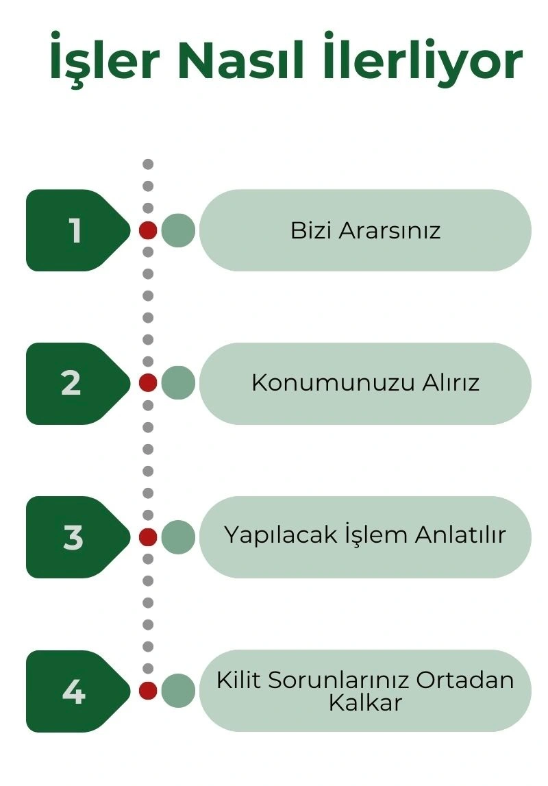 Mamak Çilingir Hizmet Süreci